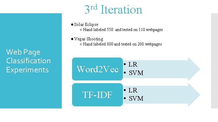 3 rd Iteration ●Solar Eclipse ○ Hand labeled 550 and tested on 110 webpages