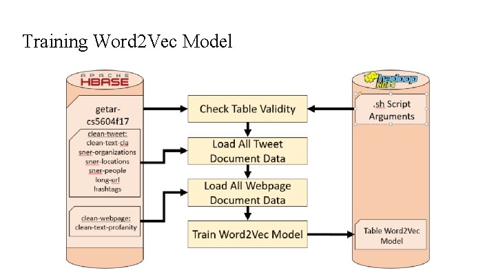 Training Word 2 Vec Model 