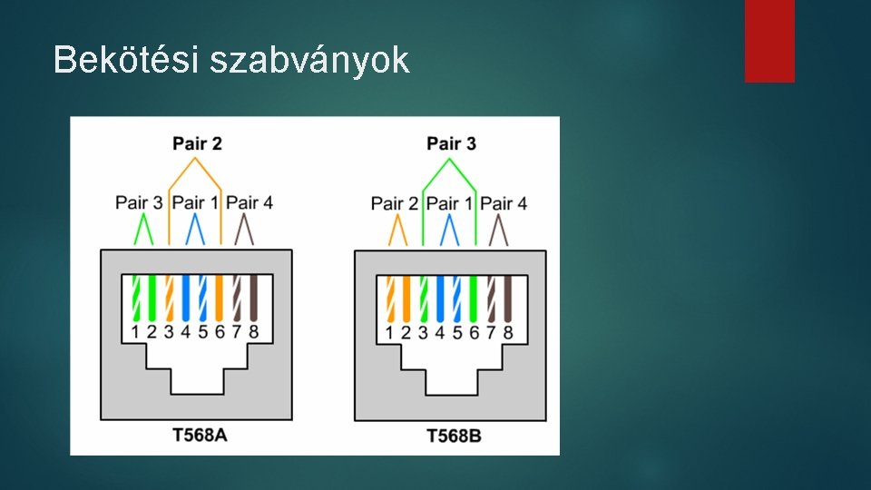 Bekötési szabványok Bekötési szabványok