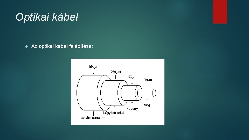 Optikai kábel Az optikai kábel felépítése: Optikai kábel Az optikai kábel felépítése: