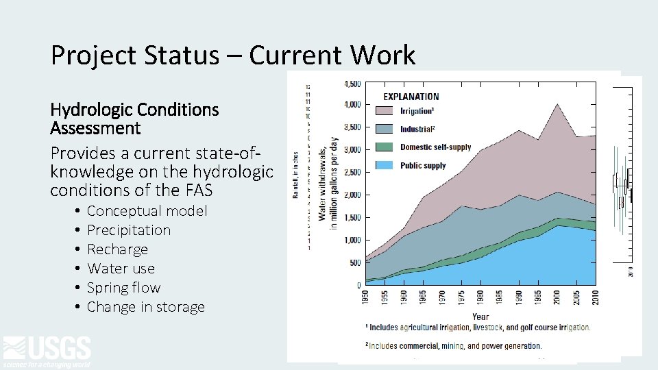 Project Status – Current Work Hydrologic Conditions Assessment Provides a current state-ofknowledge on the