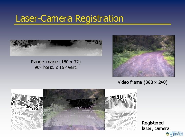 Laser-Camera Registration Range image (180 x 32) 90° horiz. x 15° vert. Video frame