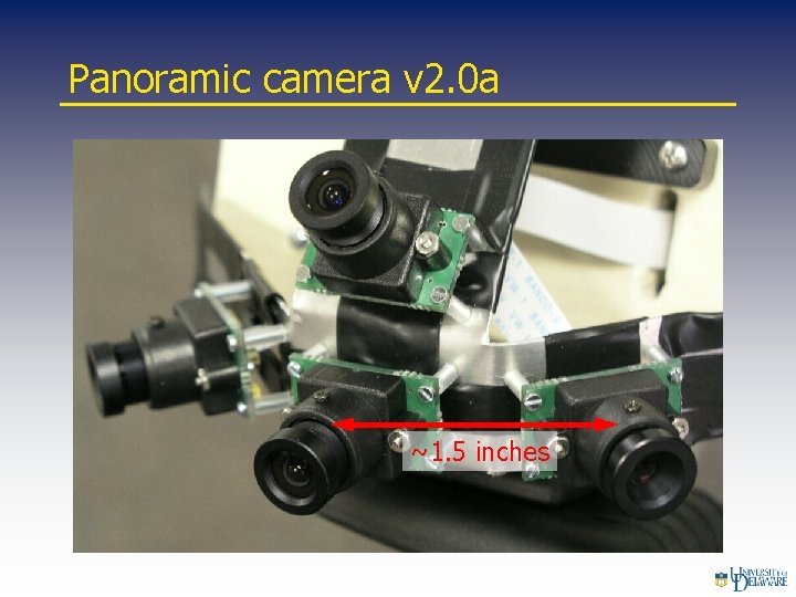Panoramic camera v 2. 0 a ~1. 5 inches 