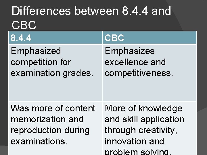 Differences between 8. 4. 4 and CBC 8. 4. 4 Emphasized competition for examination