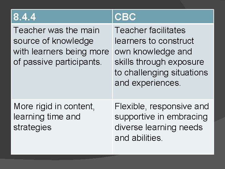 8. 4. 4 CBC Teacher was the main source of knowledge with learners being