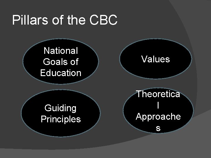 Pillars of the CBC National Goals of Education Values Guiding Principles Theoretica l Approache