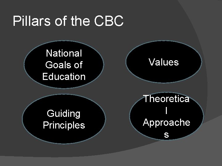 Pillars of the CBC National Goals of Education Values Guiding Principles Theoretica l Approache