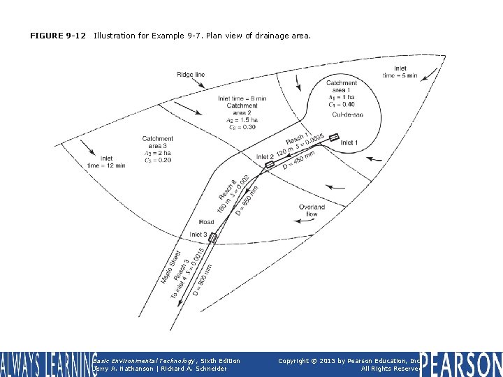 FIGURE 9 -12 Illustration for Example 9 -7. Plan view of drainage area. Basic
