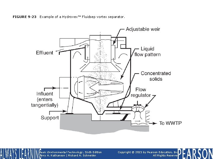 FIGURE 9 -23 Example of a Hydrovex™ Fluidsep vortex separator. Basic Environmental Technology, Sixth