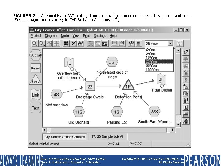 FIGURE 9 -24 A typical Hydro. CAD routing diagram showing subcatchments, reaches, ponds, and