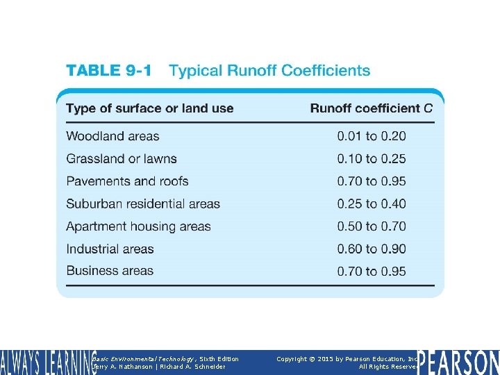 TABLE 9 -1 Typical Runoff Coefficients Basic Environmental Technology, Sixth Edition Jerry A. Nathanson