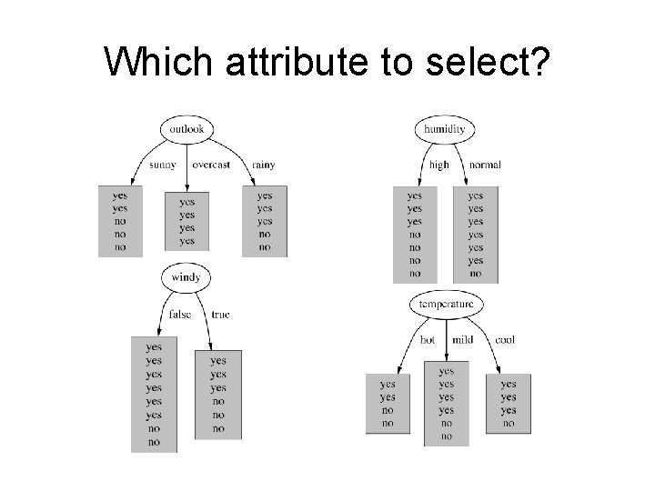 Which attribute to select? Which attribute to select?