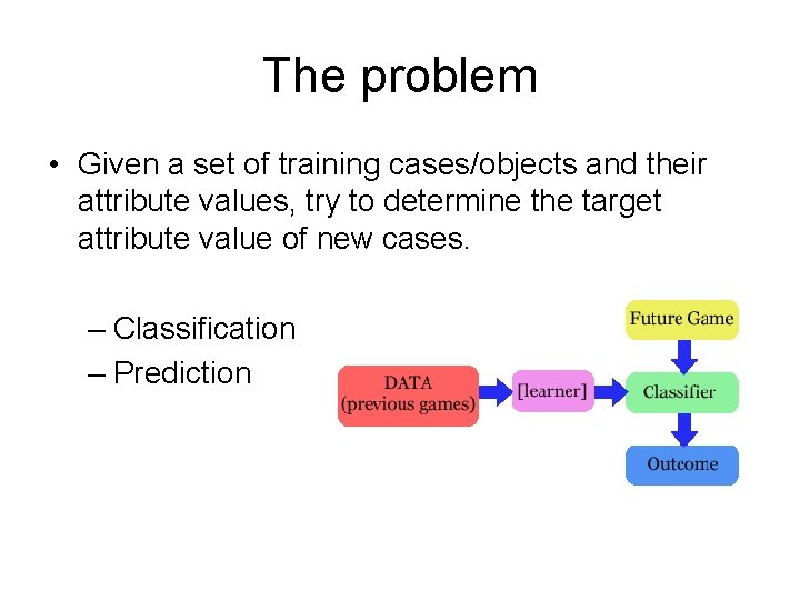 The problem • Given a set of training cases/objects and their attribute values, try The problem • Given a set of training cases/objects and their attribute values, try