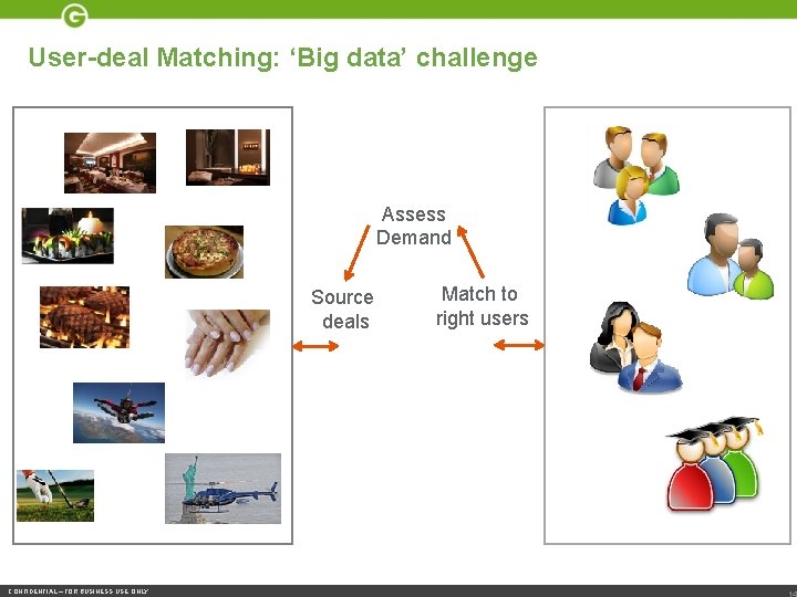 User-deal Matching: ‘Big data’ challenge Assess Demand Source deals CONFIDENTIAL – FOR BUSINESS USE