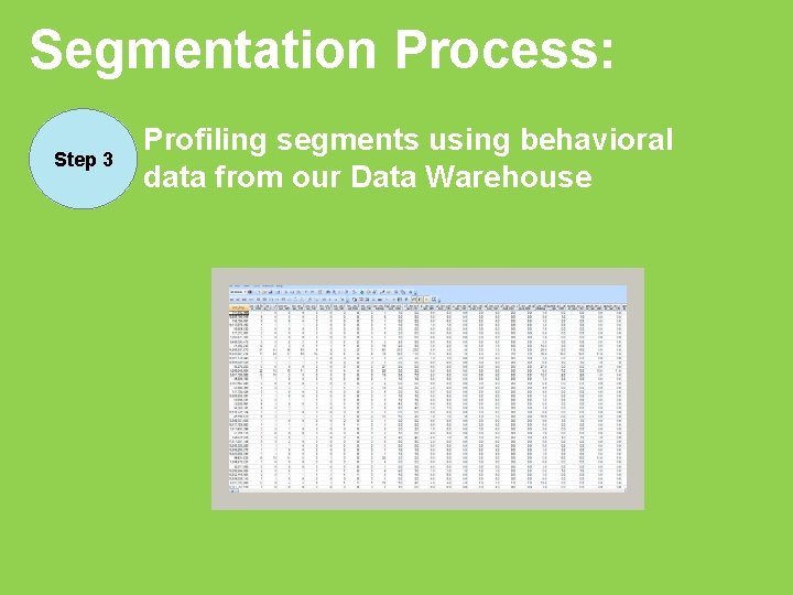 Segmentation Process: Step 3 Profiling segments using behavioral data from our Data Warehouse CONFIDENTIAL