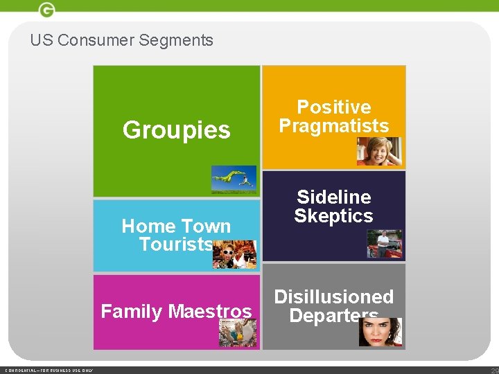 US Consumer Segments Groupies Home Town Tourists Family Maestros CONFIDENTIAL – FOR BUSINESS USE