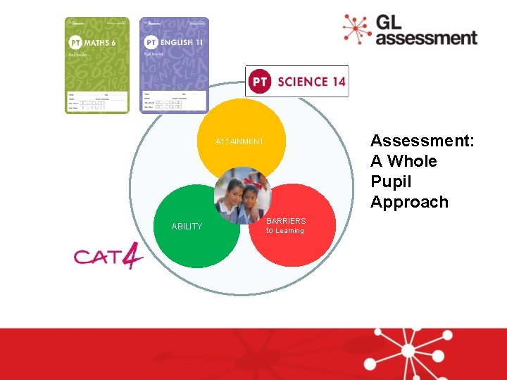 Assessment: A Whole Pupil Approach ATTAINMENT ABILITY BARRIERS to Learning 