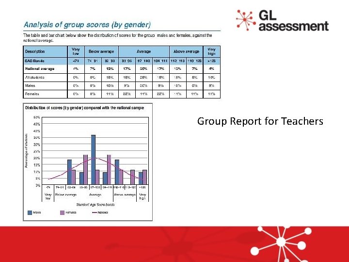  • Sample reports p 5 Group Report for Teachers 