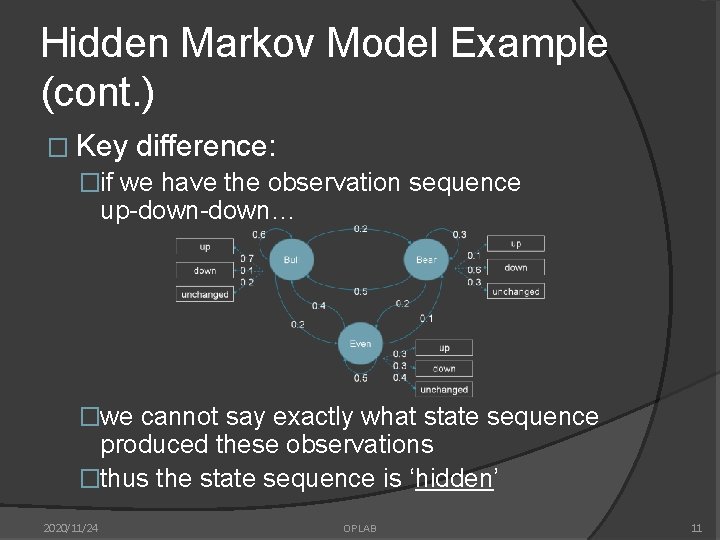 Hidden Markov Model Example (cont. ) � Key difference: �if we have the observation