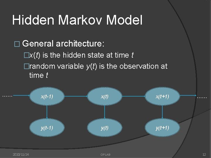 Hidden Markov Model � General architecture: �x(t) is the hidden state at time t