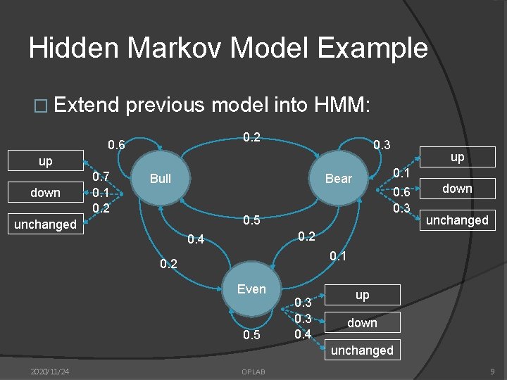 Hidden Markov Model Example � Extend previous model into HMM: 0. 2 0. 6