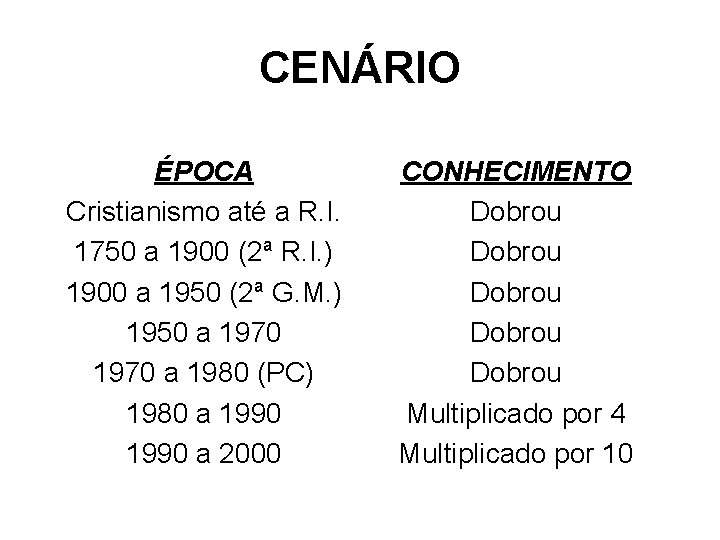 CENÁRIO ÉPOCA Cristianismo até a R. I. 1750 a 1900 (2ª R. I. )