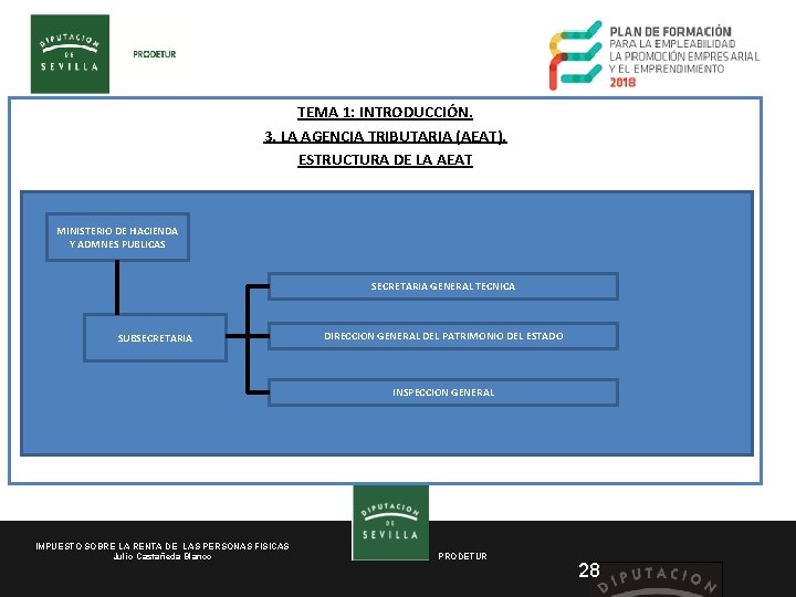 TEMA 1: INTRODUCCIÓN. 3. LA AGENCIA TRIBUTARIA (AEAT). ESTRUCTURA DE LA AEAT MINISTERIO DE