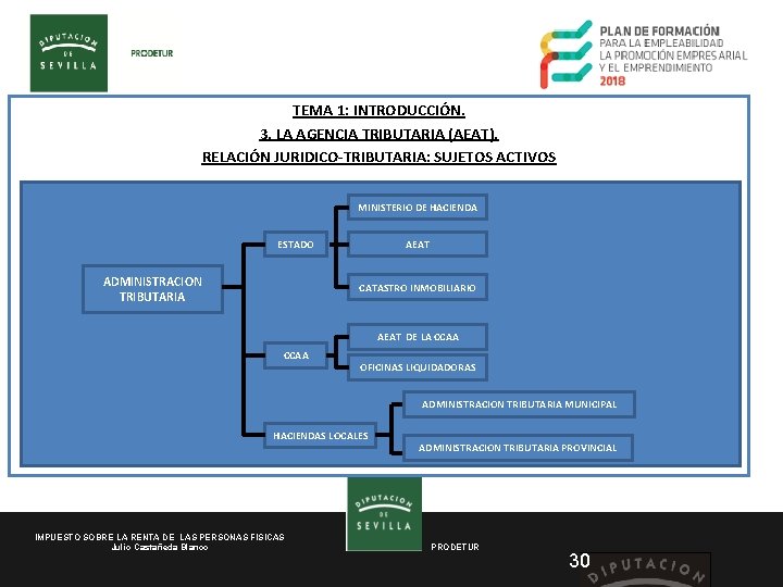 TEMA 1: INTRODUCCIÓN. 3. LA AGENCIA TRIBUTARIA (AEAT). RELACIÓN JURIDICO TRIBUTARIA: SUJETOS ACTIVOS MINISTERIO