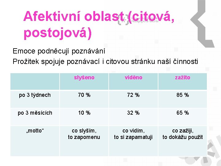 Afektivní oblast (citová, postojová) Emoce podněcují poznávání Prožitek spojuje poznávací i citovou stránku naší
