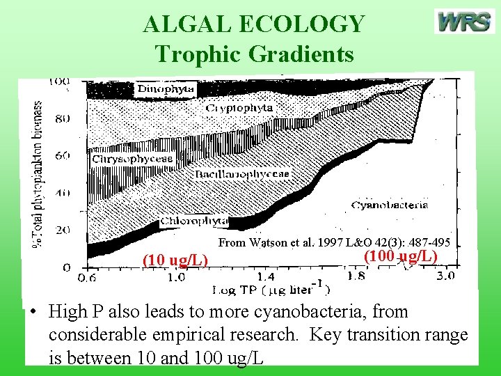 ALGAL ECOLOGY Trophic Gradients From Watson et al. 1997 L&O 42(3): 487 -495 (10