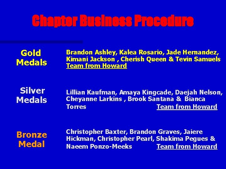 Chapter Business Procedure Gold Medals Silver Medals Bronze Medal Brandon Ashley, Kalea Rosario, Jade