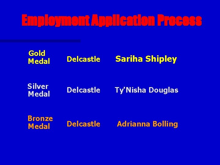 Employment Application Process Gold Medal Delcastle Sariha Shipley Silver Medal Delcastle Ty'Nisha Douglas Bronze