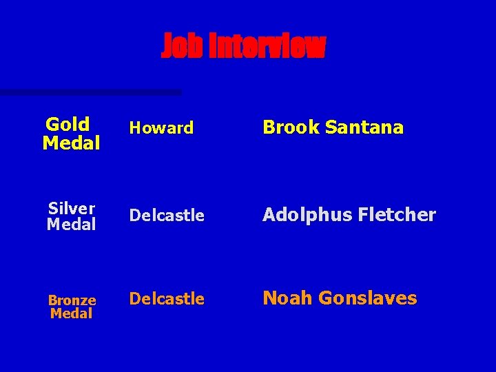 Job Interview Gold Medal Howard Brook Santana Silver Medal Delcastle Adolphus Fletcher Bronze Medal