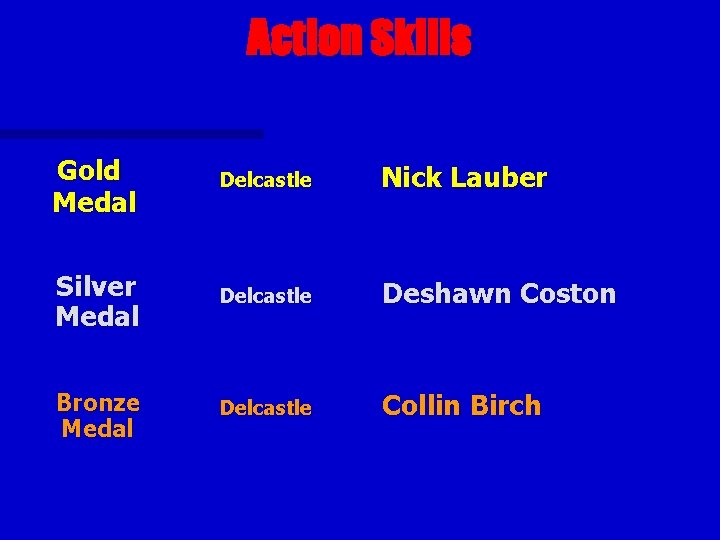 Action Skills Gold Medal Delcastle Nick Lauber Silver Medal Delcastle Deshawn Coston Bronze Medal