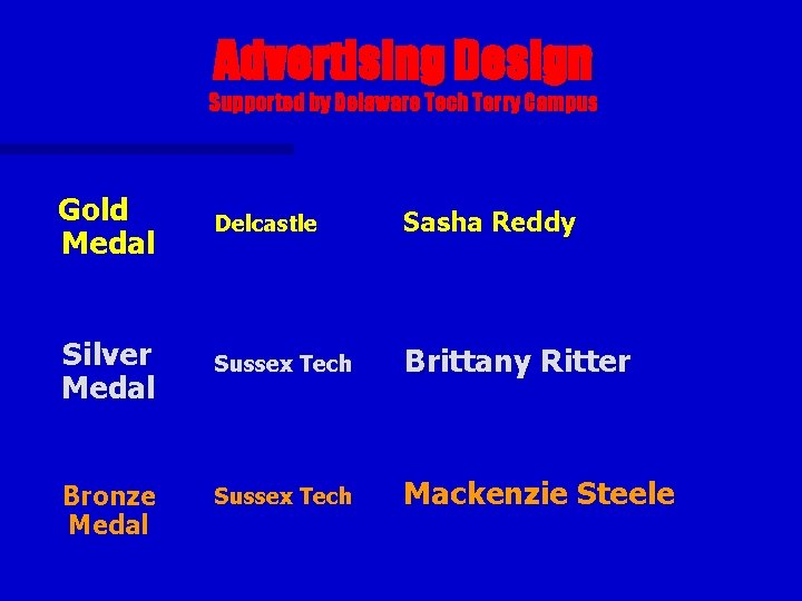 Advertising Design Supported by Delaware Tech Terry Campus Gold Medal Delcastle Sasha Reddy Silver