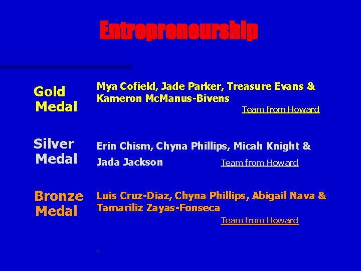 Entrepreneurship Gold Medal Mya Cofield, Jade Parker, Treasure Evans & Kameron Mc. Manus-Bivens Silver
