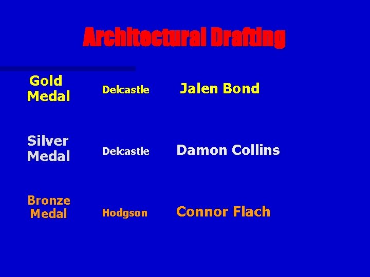 Architectural Drafting Gold Medal Delcastle Silver Medal Delcastle Damon Collins Hodgson Connor Flach Bronze
