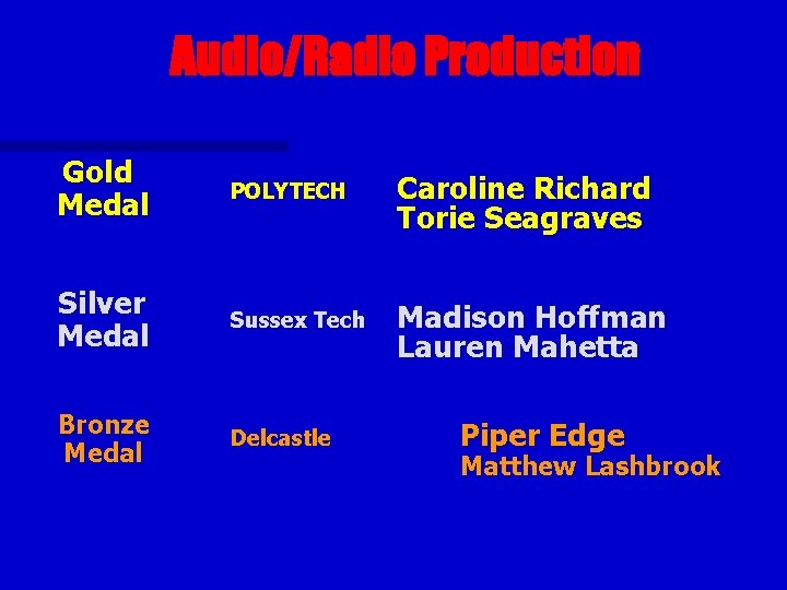 Audio/Radio Production Gold Medal POLYTECH Caroline Richard Torie Seagraves Silver Medal Sussex Tech Madison