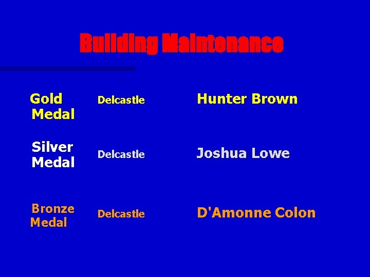 Building Maintenance Delcastle Hunter Brown Silver Medal Delcastle Joshua Lowe Bronze Medal Delcastle D'Amonne