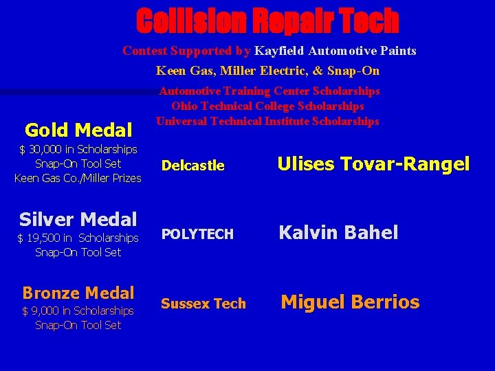 Collision Repair Tech Contest Supported by Kayfield Automotive Paints Keen Gas, Miller Electric, &