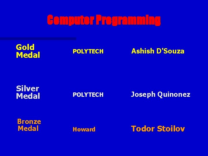 Computer Programming Gold Medal POLYTECH Ashish D'Souza Silver Medal POLYTECH Joseph Quinonez Bronze Medal