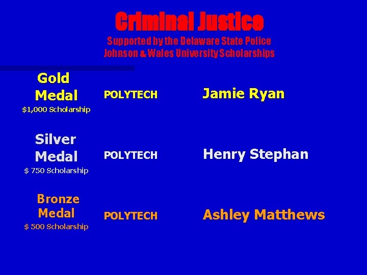 Criminal Justice Supported by the Delaware State Police Johnson & Wales University Scholarships Gold