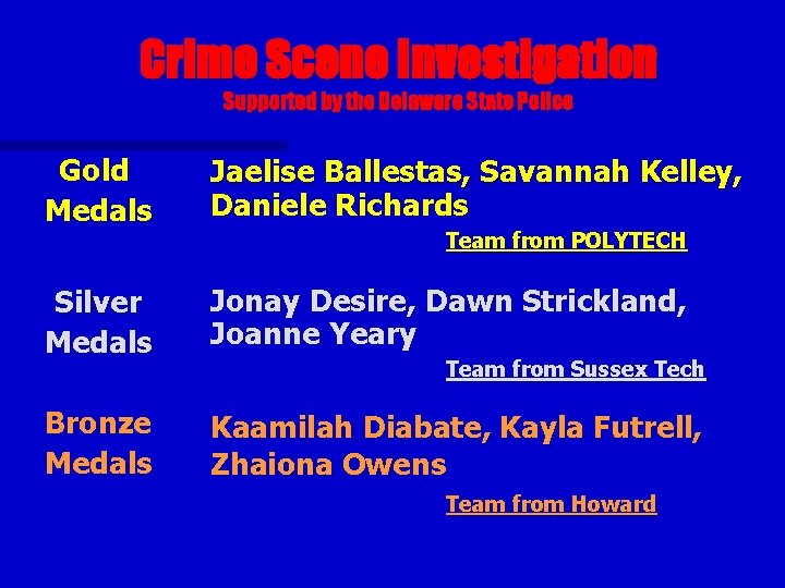 Crime Scene Investigation Supported by the Delaware State Police Gold Medals Jaelise Ballestas, Savannah