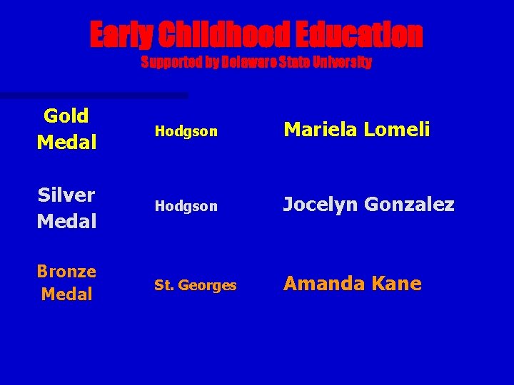 Early Childhood Education Supported by Delaware State University Gold Medal Hodgson Mariela Lomeli Silver