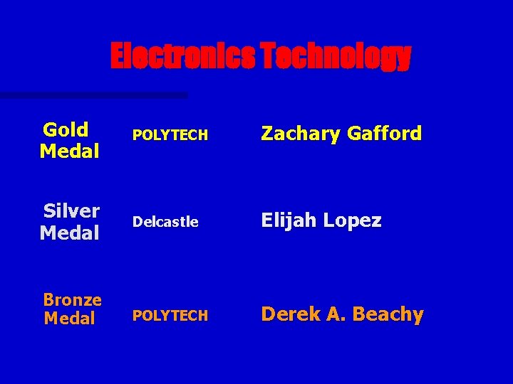 Electronics Technology Gold Medal POLYTECH Zachary Gafford Silver Medal Delcastle Elijah Lopez POLYTECH Derek