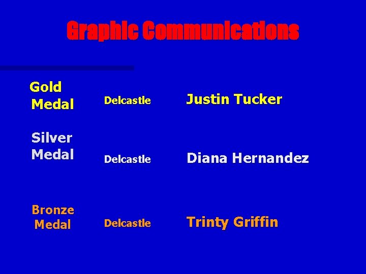 Graphic Communications Gold Medal Delcastle Justin Tucker Silver Medal Delcastle Diana Hernandez Bronze Medal
