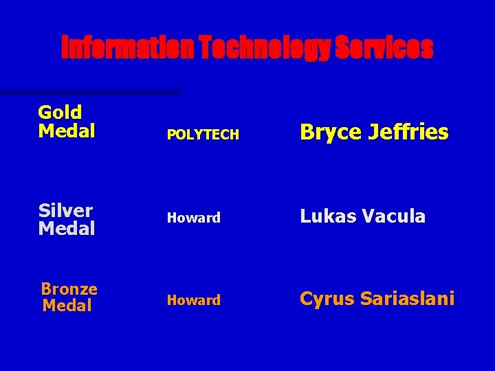 Information Technology Services Gold Medal POLYTECH Bryce Jeffries Silver Medal Howard Lukas Vacula Bronze