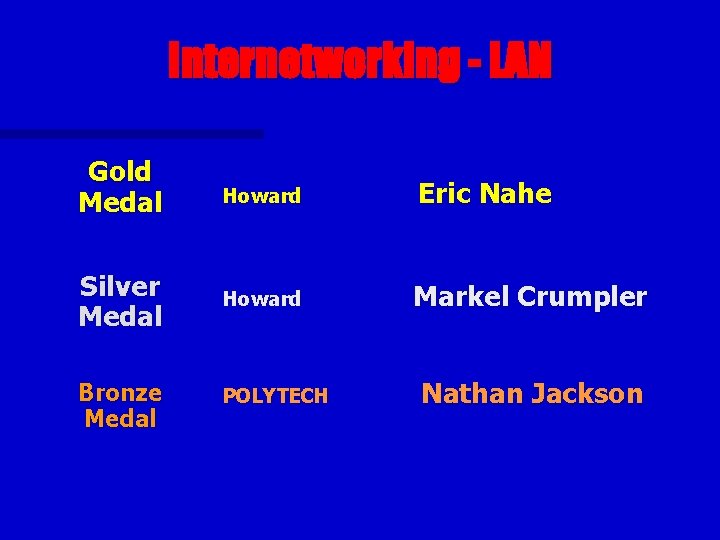 Internetworking - LAN Gold Medal Howard Eric Nahe Silver Medal Howard Markel Crumpler Bronze