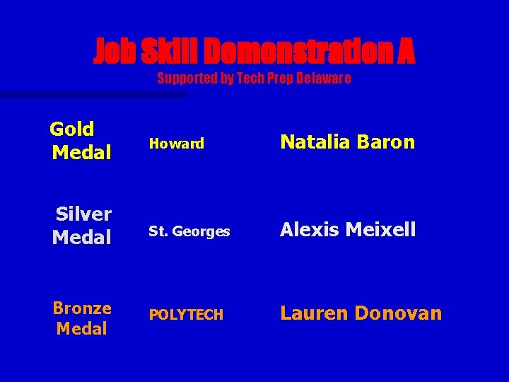 Job Skill Demonstration A Supported by Tech Prep Delaware Gold Medal Howard Natalia Baron