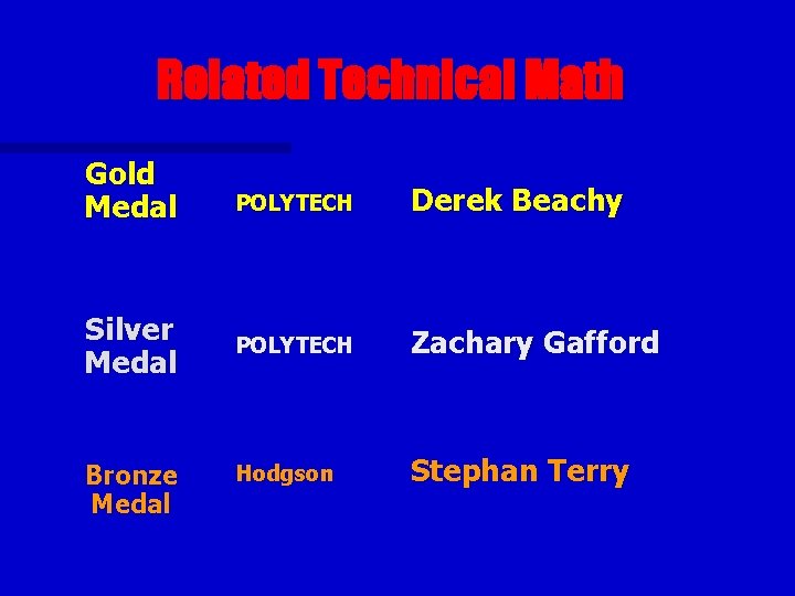 Related Technical Math Gold Medal Silver Medal Bronze Medal POLYTECH Derek Beachy POLYTECH Zachary